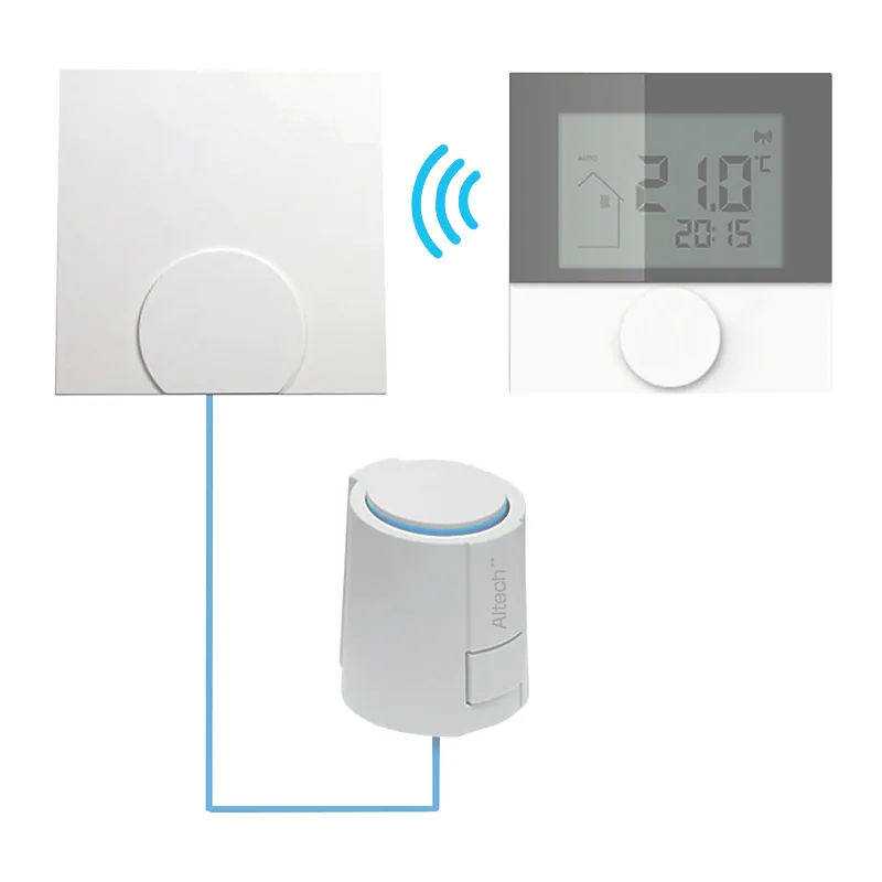 Altech 1-kreds styringspakke