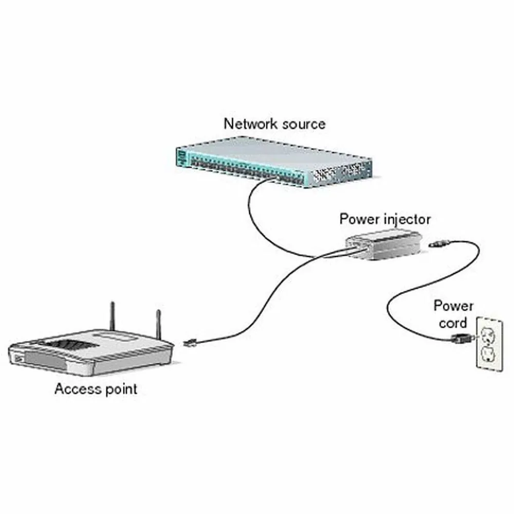 Cisco Aironet PoE Adapter